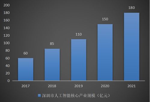 深圳市人工智能產(chǎn)業(yè)深度解析 基礎軟件開發(fā)的現(xiàn)狀與挑戰(zhàn)
