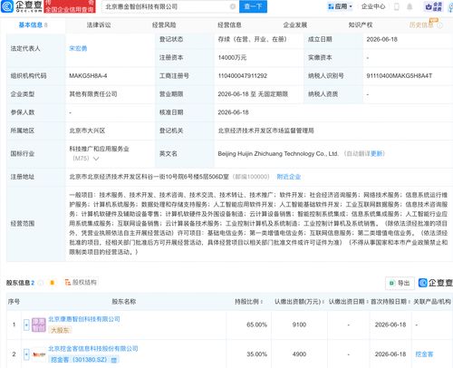 挖金客成立新公司 布局人工智能基礎軟件，深耕AI業(yè)務版圖